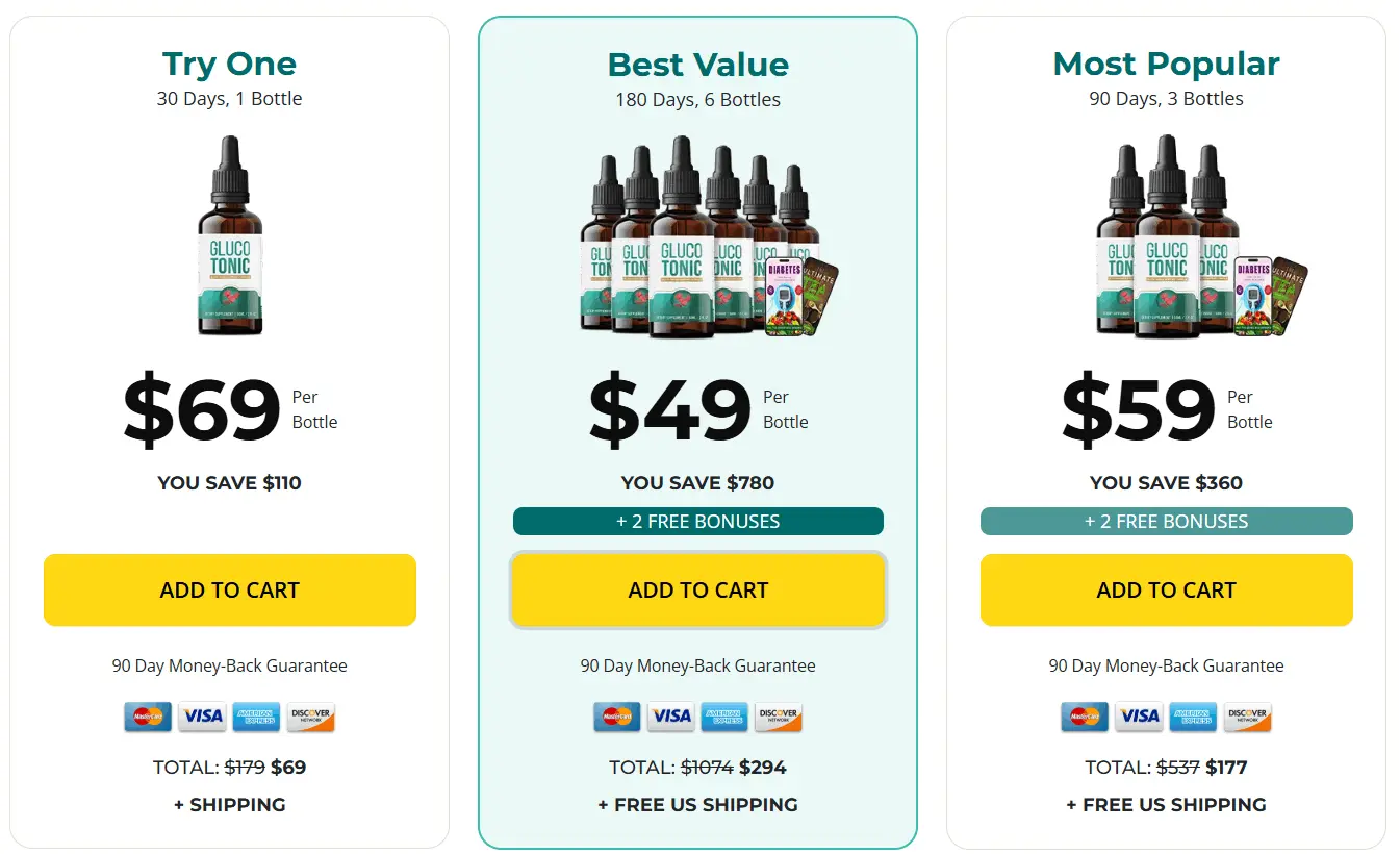 GlucoTonic 